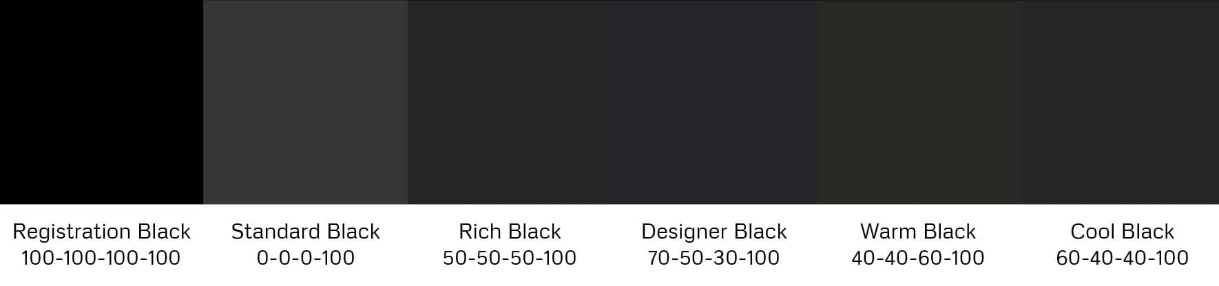 Registration Black vs Standard Black vs Rich Black for Commercial Printing