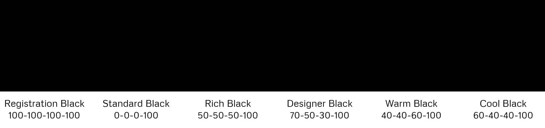 Registration Black vs Standard Black vs Rich Black for Commercial Printing